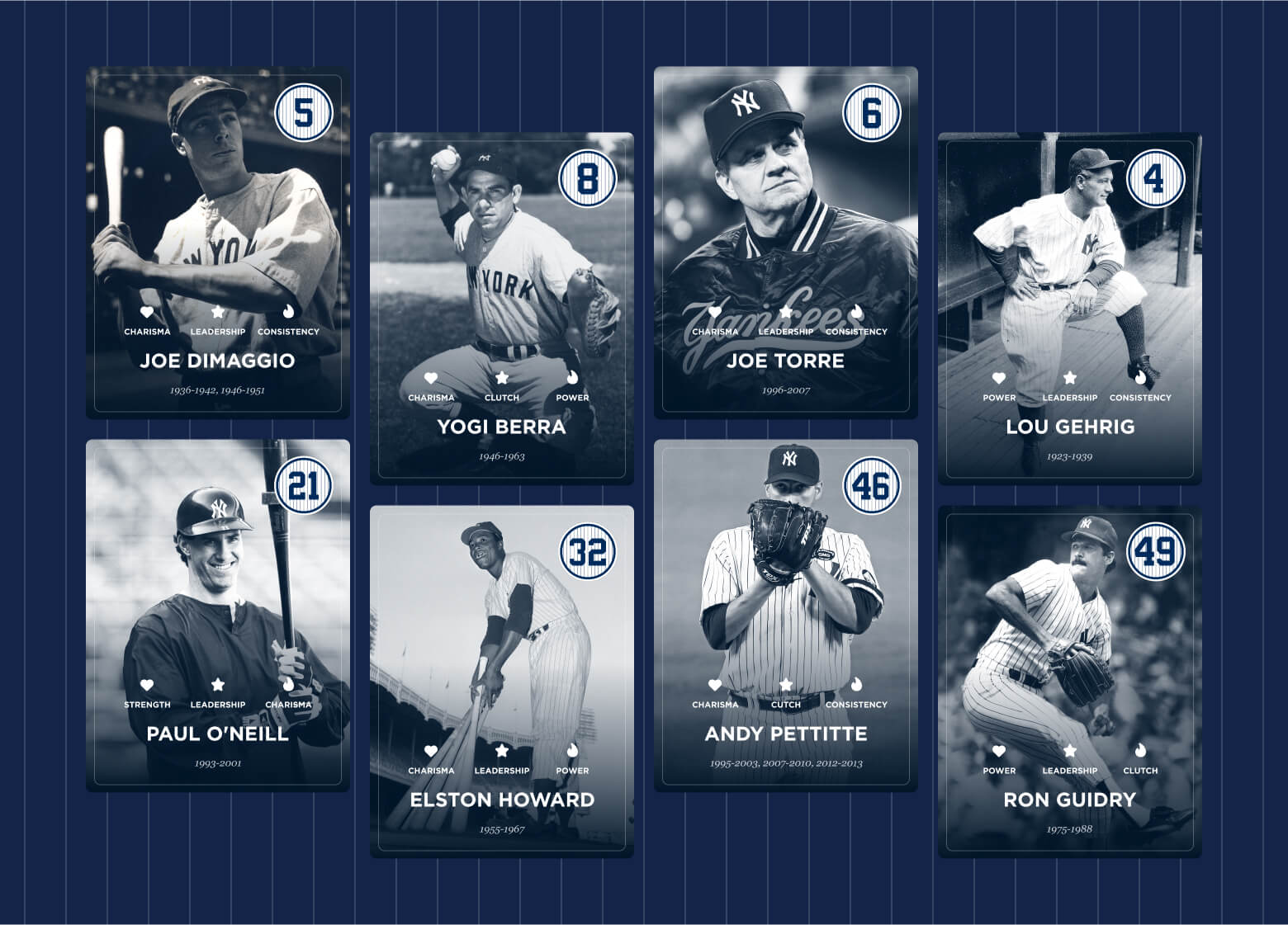 Eight of the Yankees Machine Learning baseball card graphics